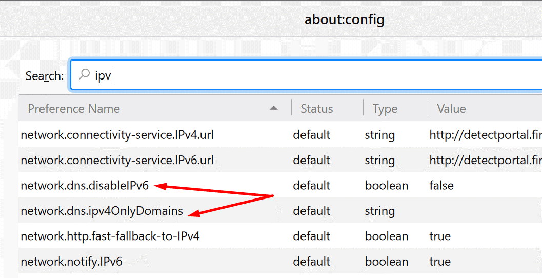 list of network DNS